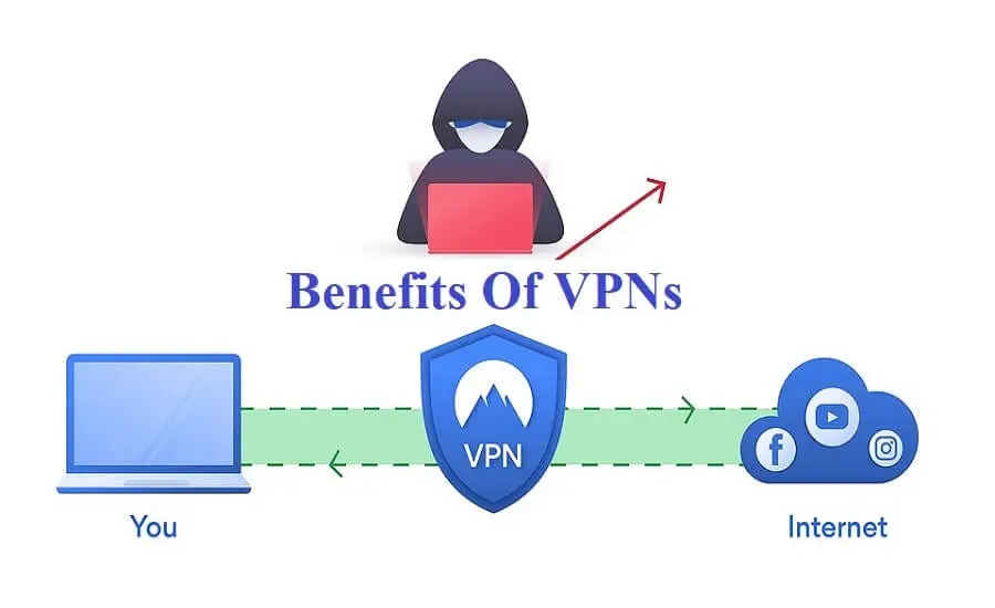 benefits of VPNs
