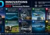 10 Innovations Highlighted By MIT Technology Review MIT Technology Review