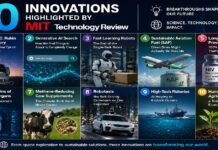 10 Innovations Highlighted By MIT Technology Review MIT Technology Review