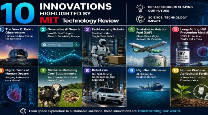 10 Innovations Highlighted By MIT Technology Review MIT Technology Review