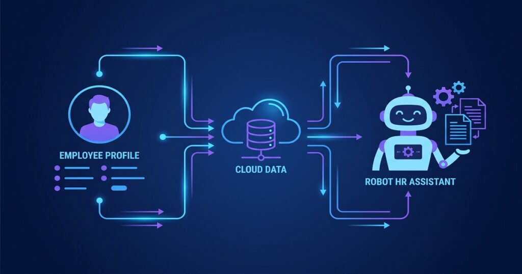 Best Practices for Automating HR Workflows