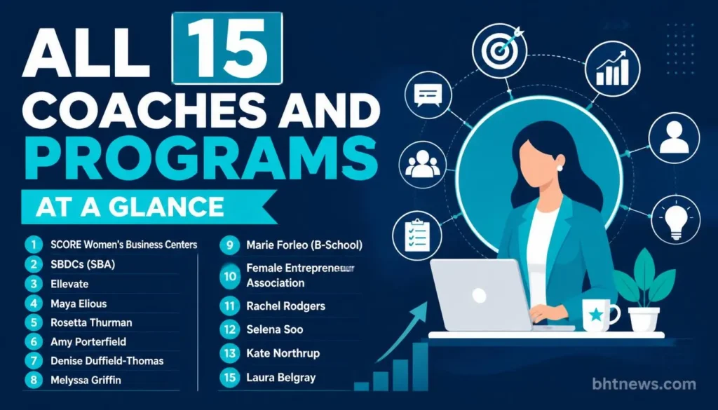 All 15 Coaches and Programs at a Glance:
SCORE, Women's Business Centers (SBA), SBDCs (SBA), Ellevate, Maya Elious, Rosetta Thurman, Amy Porterfield, Denise Duffield-Thomas, Melyssa Griffin, Marie Forleo (B-School), Female Entrepreneur Association, Rachel Rodgers, Selena Soo, Kate Northrup, Laura Belgray